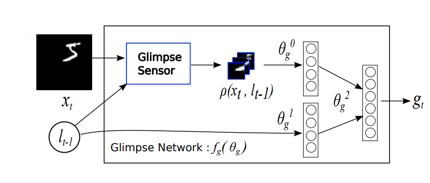 RAM Model