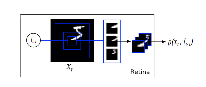 RAM Model